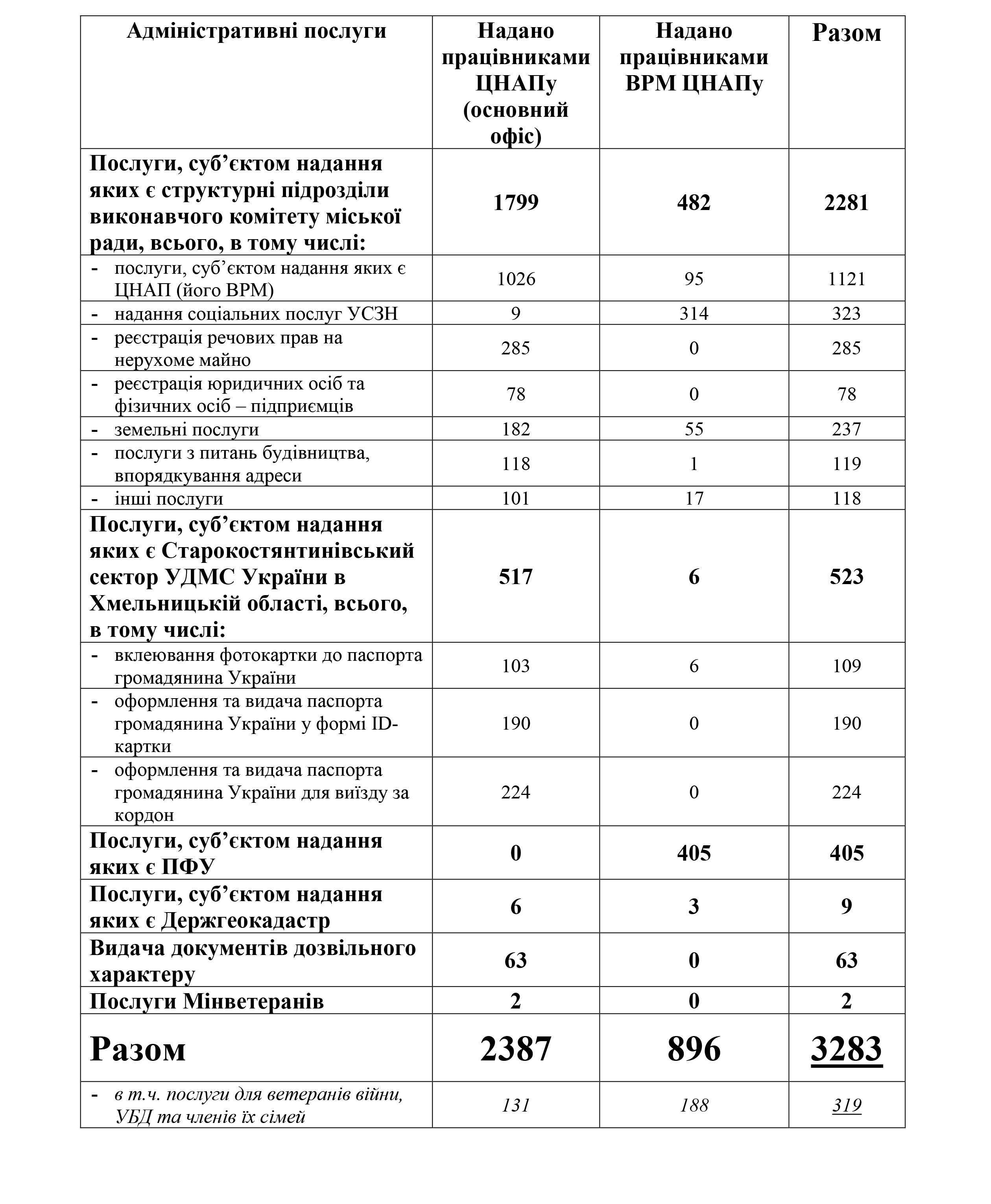 ЦНАП_та_ВРМ.jpg
