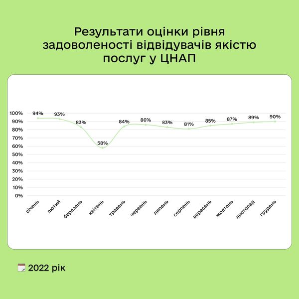 вфівааіва
