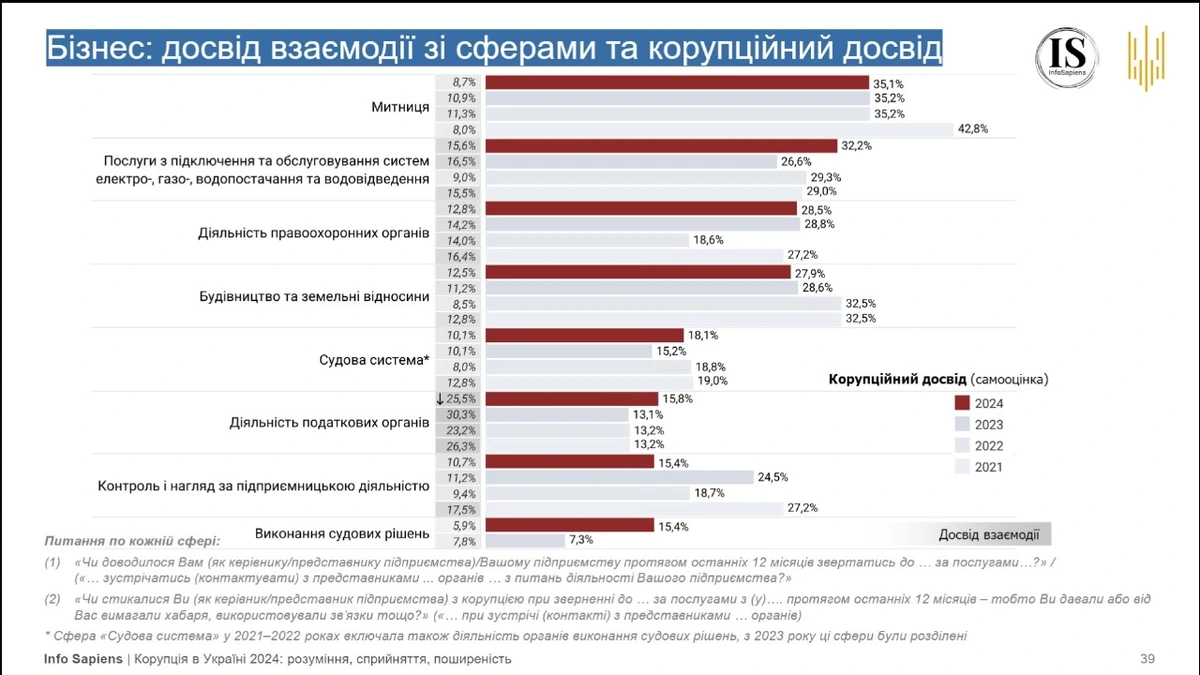 пвіаррапо